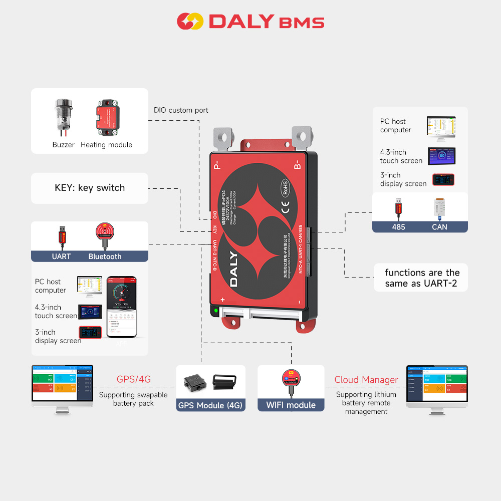 Daly BMS Smart BMS WIFI Module - Modular Power Supply recension och pris